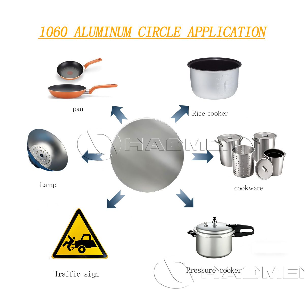 1060-aluminum-circle-disc-application.jpg